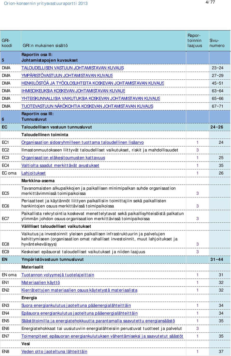 JOHTAMISTAVAN KUVAUS 65 66 DMA TUOTEVASTUUN NÄKÖKOHTIA KOSKEVAN JOHTAMISTAVAN KUVAUS 67 71 6 Raportin osa III: Tunnusluvut EC Taloudellisen vastuun tunnusluvut 24 26 Taloudellinen toiminta EC1