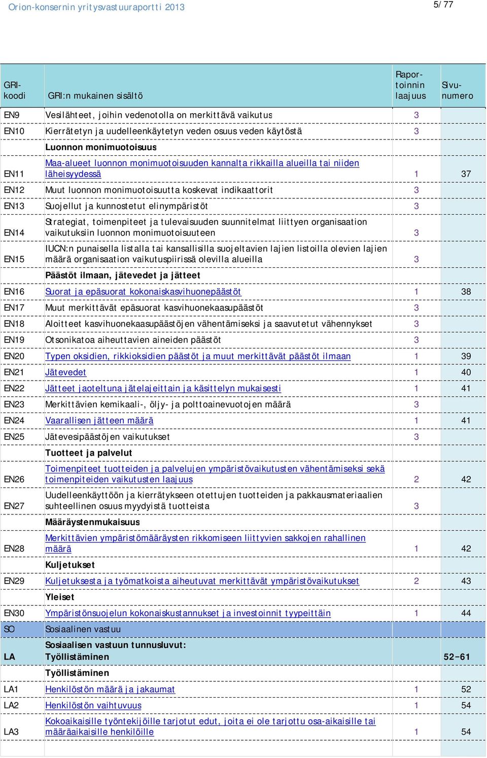 kunnostetut elinympäristöt 3 EN14 EN15 Strategiat, toimenpiteet ja tulevaisuuden suunnitelmat liittyen organisaation vaikutuksiin luonnon monimuotoisuuteen 3 IUCN:n punaisella listalla tai