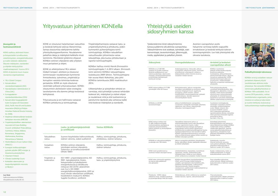 Vuonna KONE oli jäsenenä muun muassa seuraavissa organisaatioissa: YK:n Global Compact Kansainvälinen standardisoimisjärjestö (ISO) Standardization dministration of China (SC) Eurooppalainen