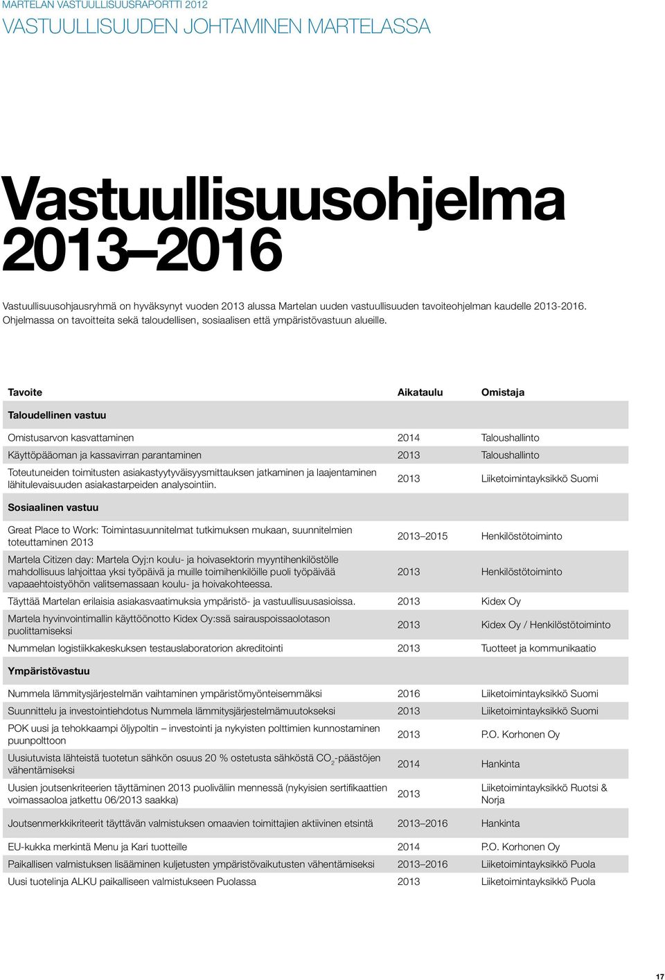 Tavoite Aikataulu Omistaja Taloudellinen vastuu Omistusarvon kasvattaminen 214 Taloushallinto Käyttöpääoman ja kassavirran parantaminen 213 Taloushallinto Toteutuneiden toimitusten