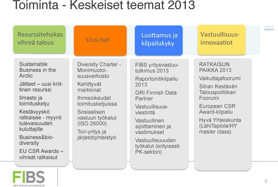 ratkaisee - myynti tulevaisuuden kuluttajille Business&biodiversity EU CSR Awards vihreät ratkaisut Diversity Charter - Monimuotoisuusverkosto Kehittyvät markkinat Ihmisoikeudet toimitusketjuissa