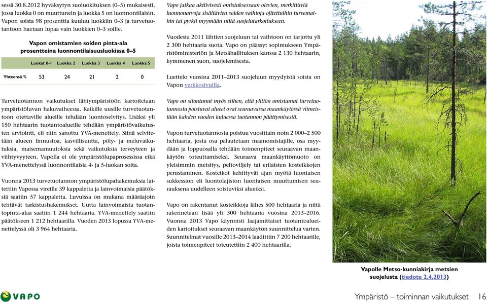 Vapon omistamien soiden pinta-ala prosentteina luonnontilaisuusluokissa 0 5 Luokat 0-1 Luokka 2 Luokka 3 Luokka 4 Luokka 5 Vapo jatkaa aktiivisesti omistuksessaan olevien, merkittäviä luonnonarvoja