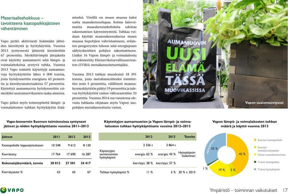 Vuonna 2013 Vapo toimitti käytettyjä aumamuoveja hyötykäyttöön lähes 4 000 tonnia, josta hyödynnettiin energiana 43 prosenttia ja kierrätysmateriaaleina 57 prosenttia.