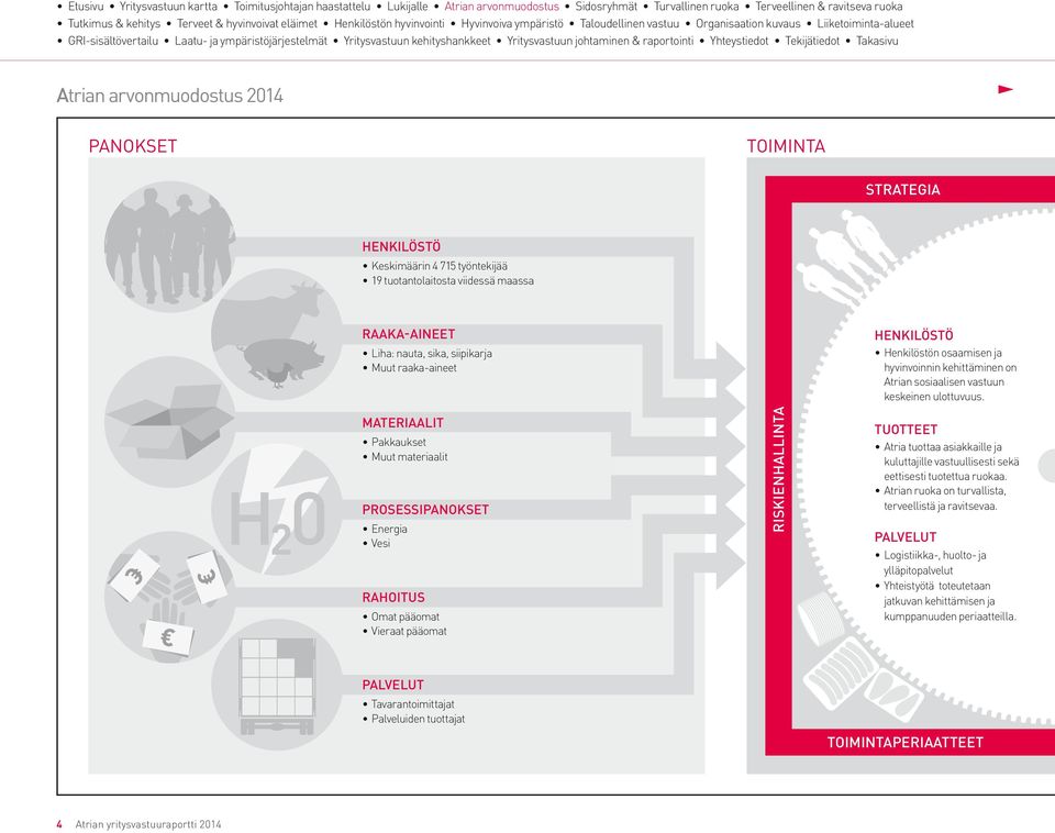 H 2 0 MATERIAALIT Pakkaukset Muut materiaalit PROSESSIPANOKSET Energia Vesi RAHOITUS Omat pääomat Vieraat pääomat RISKIENHALLINTA TUOTTEET Atria tuottaa asiakkaille ja kuluttajille vastuullisesti