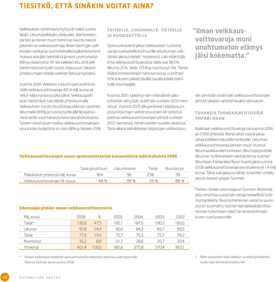 Ilman hävittyjen pelieurojen tarkkaa ja suunnitelmallista jakamista moni mukava asia jäisi tekemättä ja moni unohtumaton elämys kokematta.