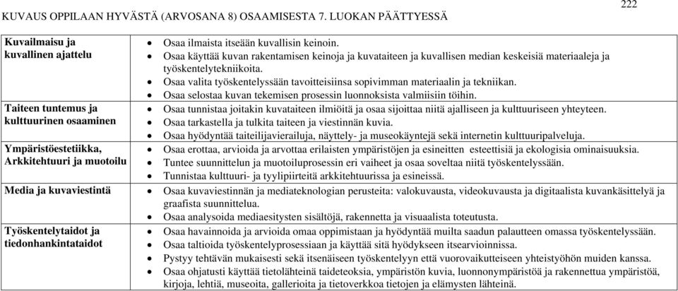 Osaa valita työskentelyssään tavoitteisiinsa sopivimman materiaalin ja tekniikan. Osaa selostaa kuvan tekemisen prosessin luonnoksista valmiisiin töihin.