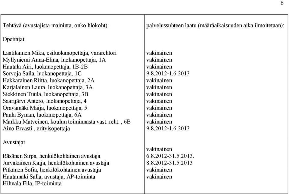 3B Saarijärvi Antero, luokanopettaja, 4 Oravamäki Maija, luokanopettaja, 5 Paula Byman, luokanopettaja, 6A Markku Matveinen, koulun toiminnasta vast. reht.