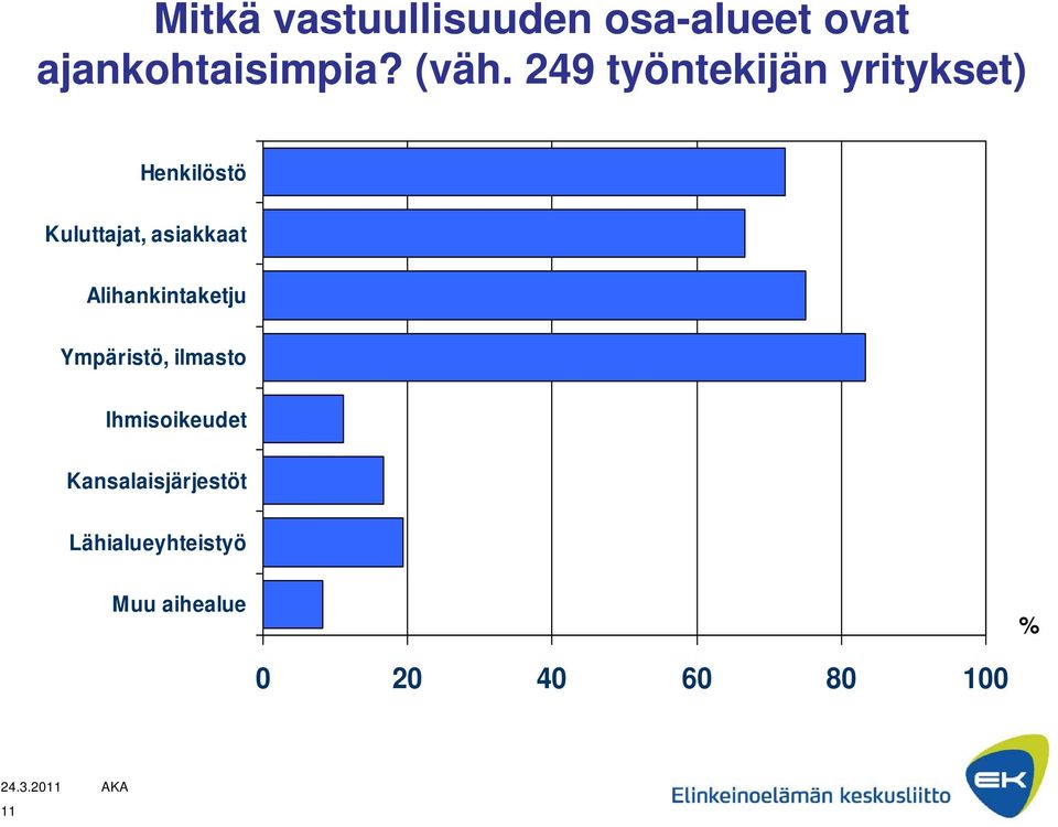 Alihankintaketju Ympäristö, ilmasto Ihmisoikeudet