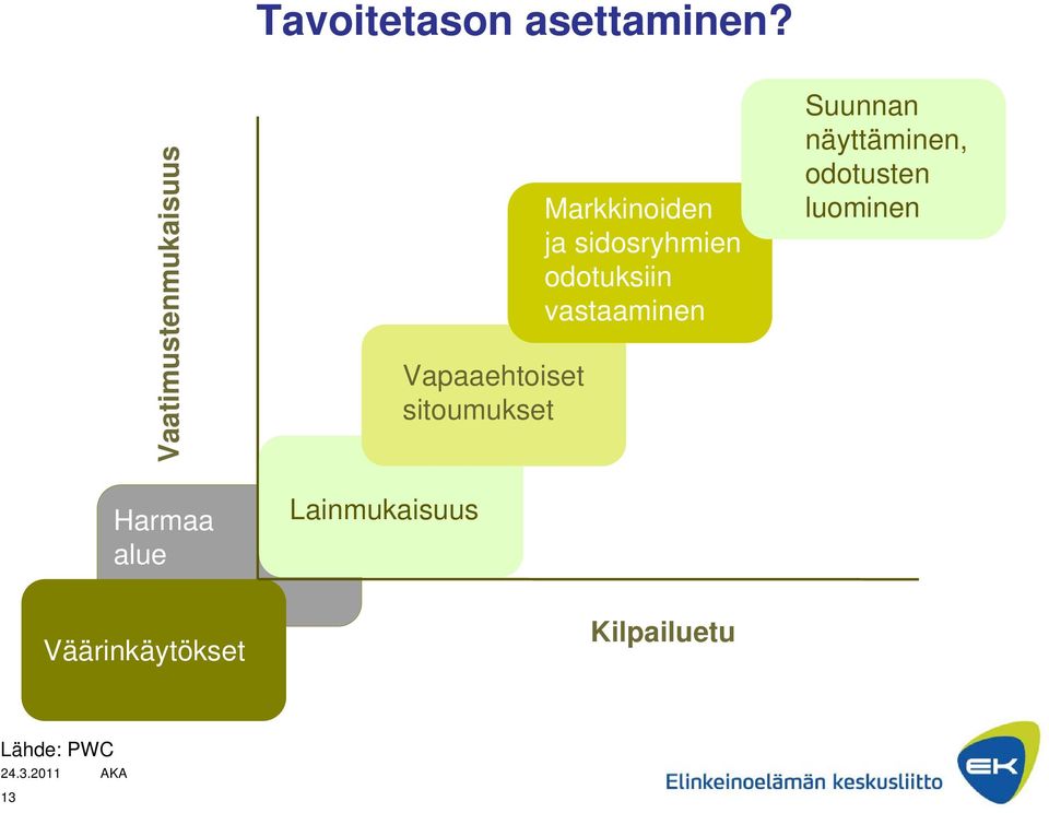 Vapaaehtoiset sitoumukset Markkinoiden ja sidosryhmien