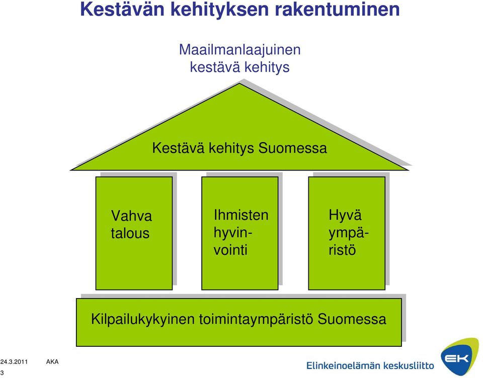 kehitys Suomessa Vahva talous Ihmisten