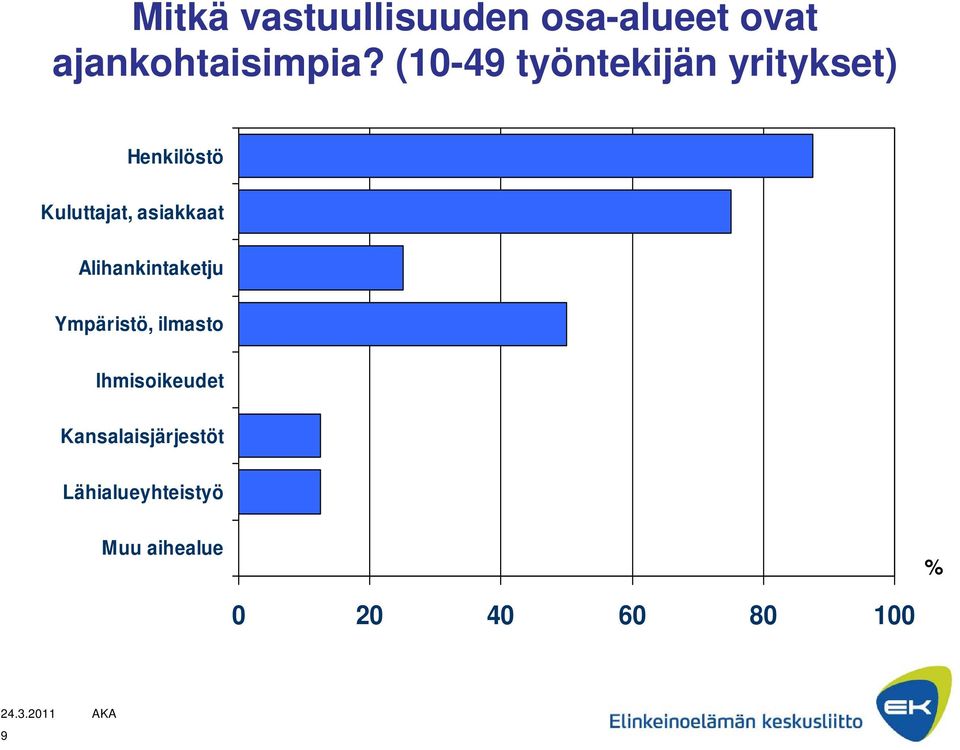 asiakkaat Alihankintaketju Ympäristö, ilmasto Ihmisoikeudet