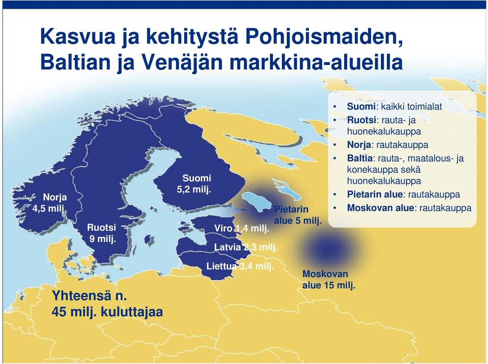 Latvia 2,3 milj. Pietarin alue 5 milj.