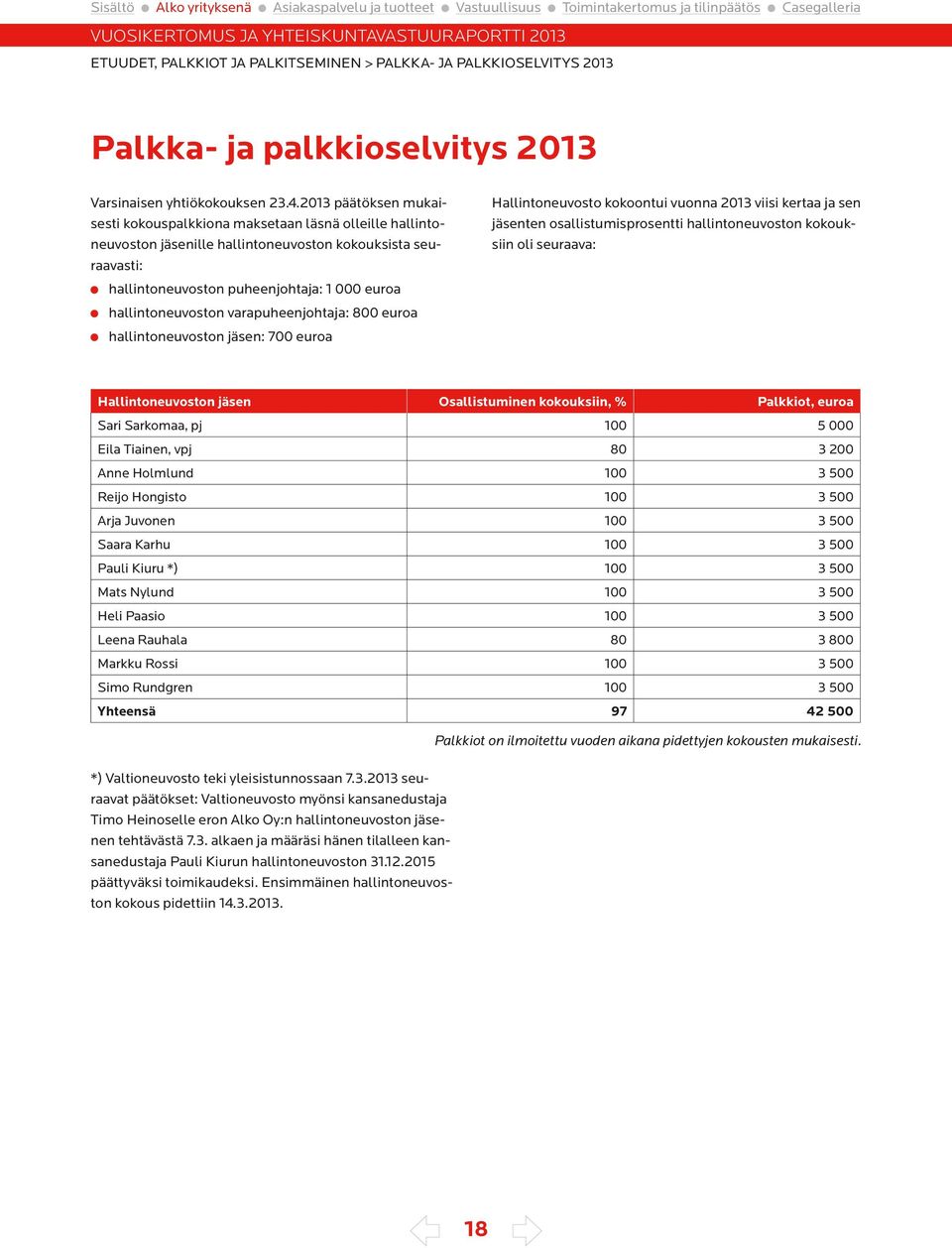 hallintoneuvoston varapuheenjohtaja: 800 euroa hallintoneuvoston jäsen: 700 euroa Hallintoneuvosto kokoontui vuonna 2013 viisi kertaa ja sen jäsenten osallistumisprosentti hallintoneuvoston