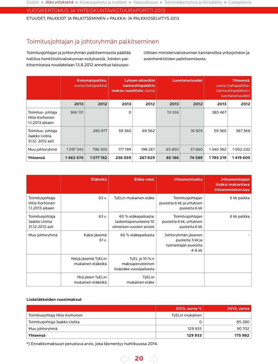Kokonaispalkka, euroa (rahapalkka) Lyhyen aikavälin kannustinpalkkio maksu vuosittain, euroa Luontaisetuudet Yhteensä, euroa (rahapalkka+ kannustinpalkkiot+ luontaisetuudet) 2013 2012 2013 2012 2013