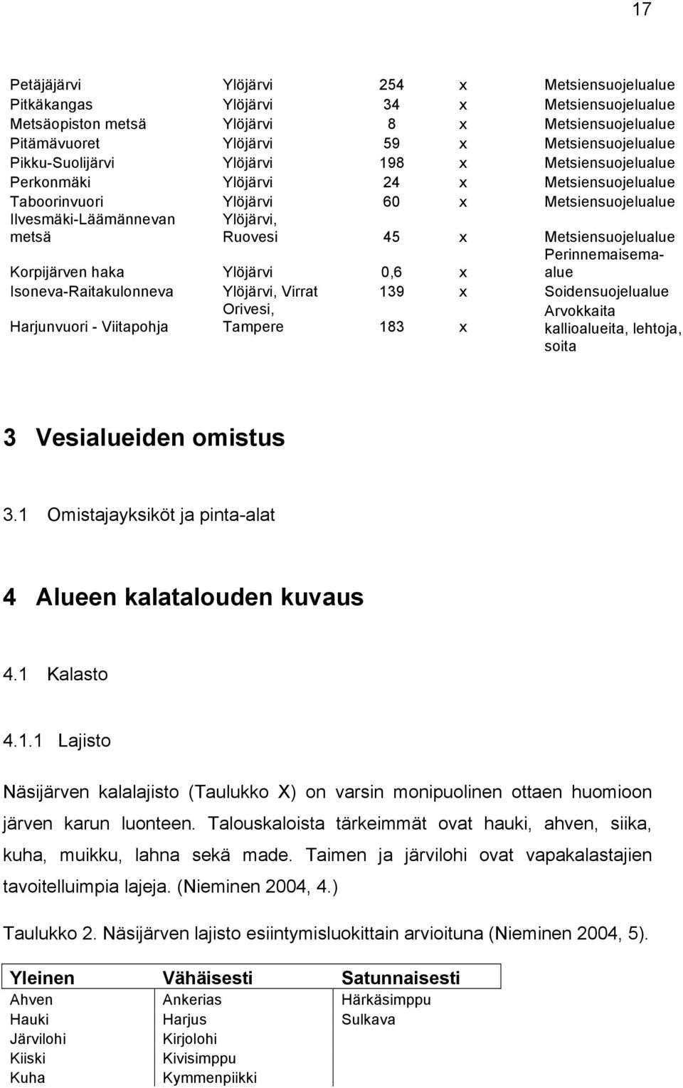 Metsiensuojelualue Korpijärven haka Ylöjärvi 0,6 x Perinnemaisemaalue Isoneva-Raitakulonneva Ylöjärvi, Virrat 139 x Soidensuojelualue Harjunvuori - Viitapohja Orivesi, Tampere 183 x Arvokkaita