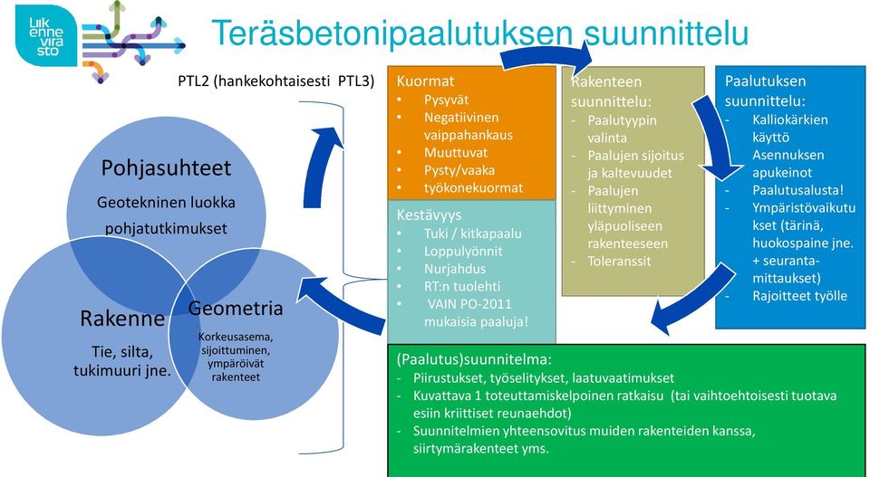 Loppulyönnit Nurjahdus RT:n tuolehti VAIN PO-2011 mukaisia paaluja!