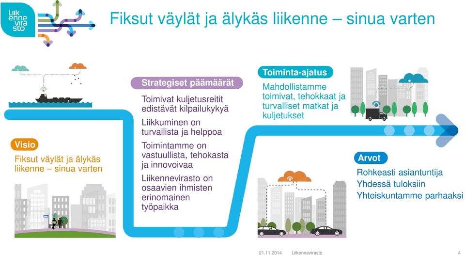 ja innovoivaa Liikennevirasto on osaavien ihmisten erinomainen työpaikka Toiminta-ajatus Mahdollistamme toimivat, tehokkaat ja