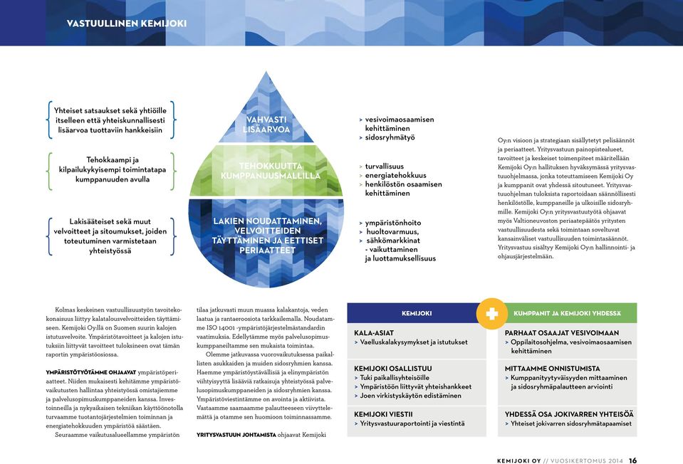 EETTISET PERIAATTEET > vesivoimaosaamisen kehittäminen > sidosryhmätyö > turvallisuus > energiatehokkuus > henkilöstön osaamisen kehittäminen > ympäristönhoito > huoltovarmuus, > sähkömarkkinat -