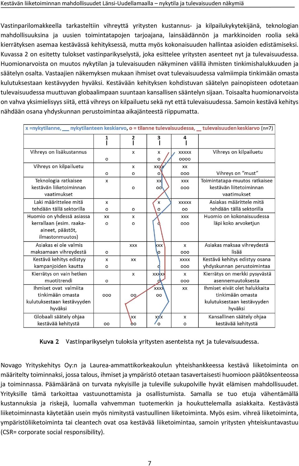 Kuvassa 2 on esitetty tulokset vastinparikyselystä, joka esittelee yritysten asenteet nyt ja tulevaisuudessa.