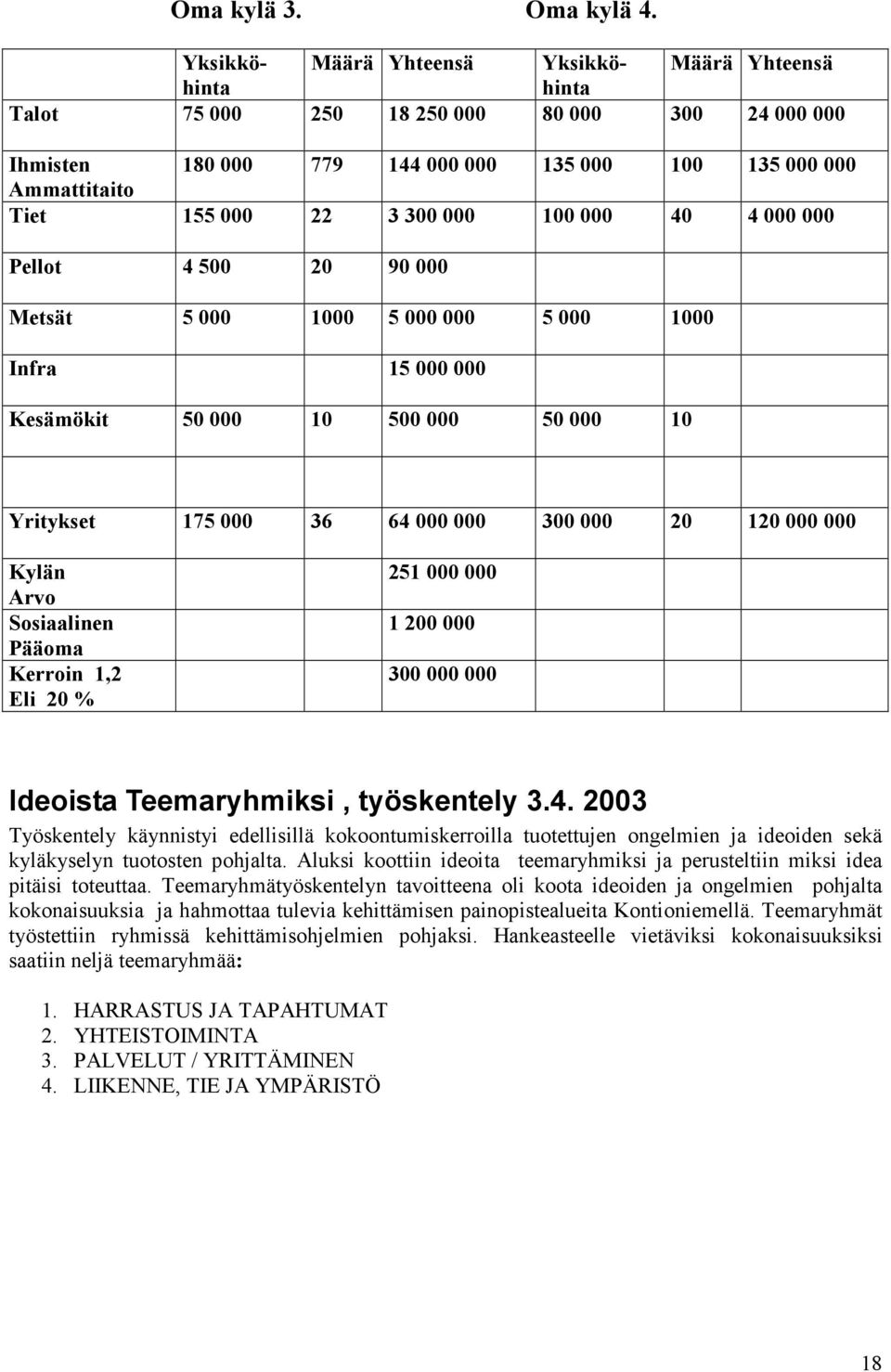 000 100 000 40 4 000 000 Pellot 4 500 20 90 000 Metsät 5 000 1000 5 000 000 5 000 1000 Infra 15 000 000 Kesämökit 50 000 10 500 000 50 000 10 Yritykset 175 000 36 64 000 000 300 000 20 120 000 000