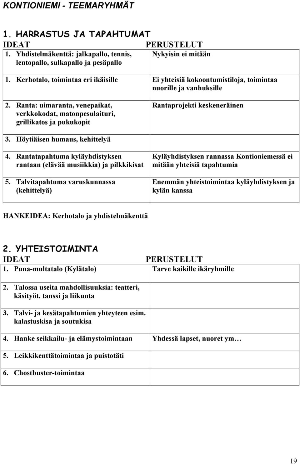 Ranta: uimaranta, venepaikat, verkkokodat, matonpesulaituri, grillikatos ja pukukopit Rantaprojekti keskeneräinen 3. Höytiäisen humaus, kehittelyä 4.