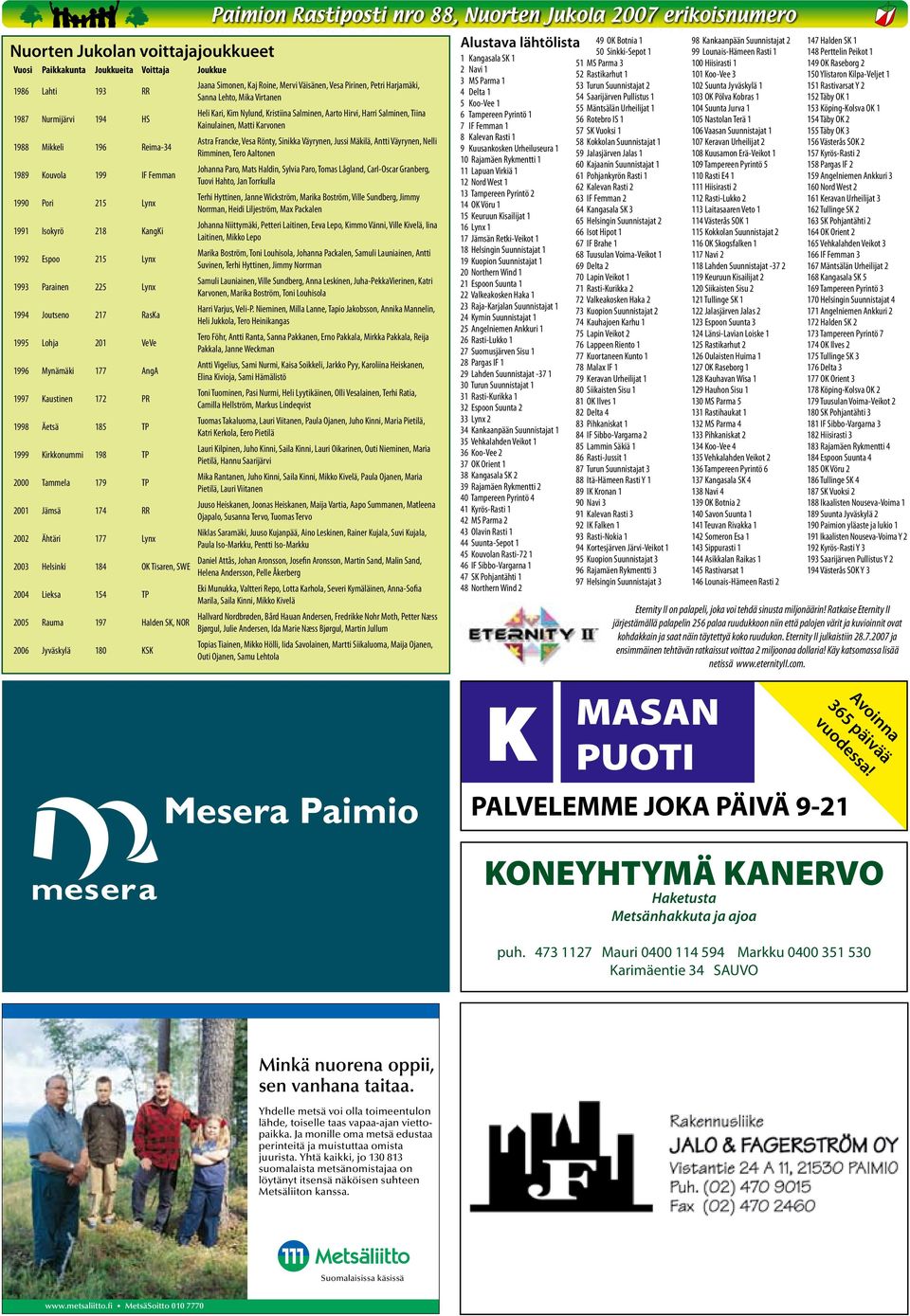 Tammela 179 TP 2001 Jämsä 174 RR 2002 Ähtäri 177 Lynx 2003 Helsinki 184 OK Tisaren, SWE 2004 Lieksa 154 TP 2005 Rauma 197 Halden SK, NOR 2006 Jyväskylä 180 KSK Paimion Rastiposti nro 88, Nuorten