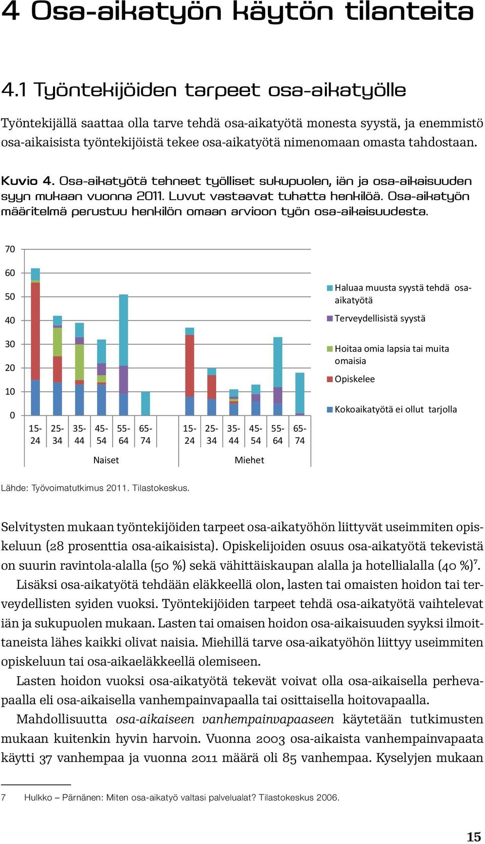 tahdostaan. Kuvio 4. Osa-aikatyötä tehneet työlliset sukupuolen, iän ja osa-aikaisuuden syyn mukaan vuonna 2011. Luvut vastaavat tuhatta henkilöä.