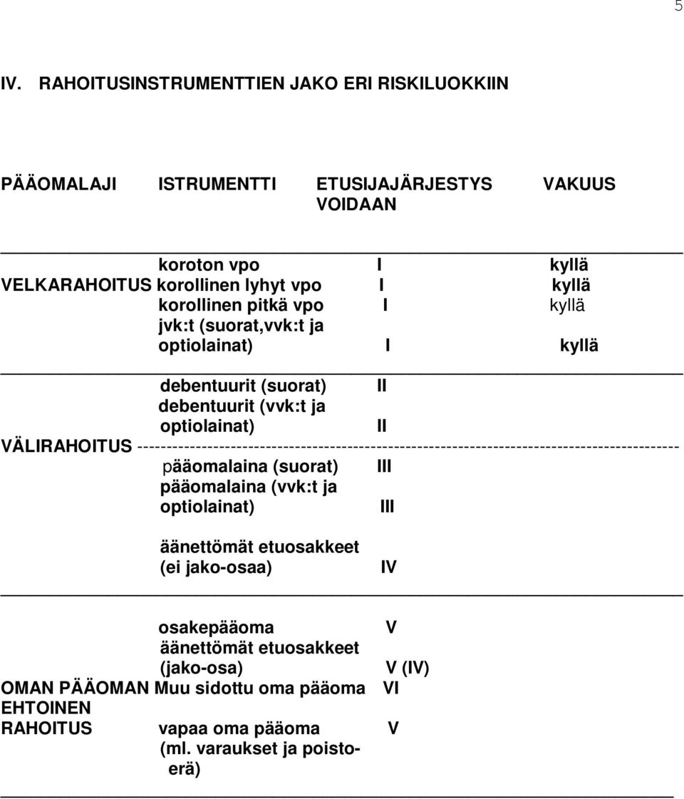 --------------------------------------------------------------------------------------------- pääomalaina (suorat) III pääomalaina (vvk:t ja optiolainat) III äänettömät