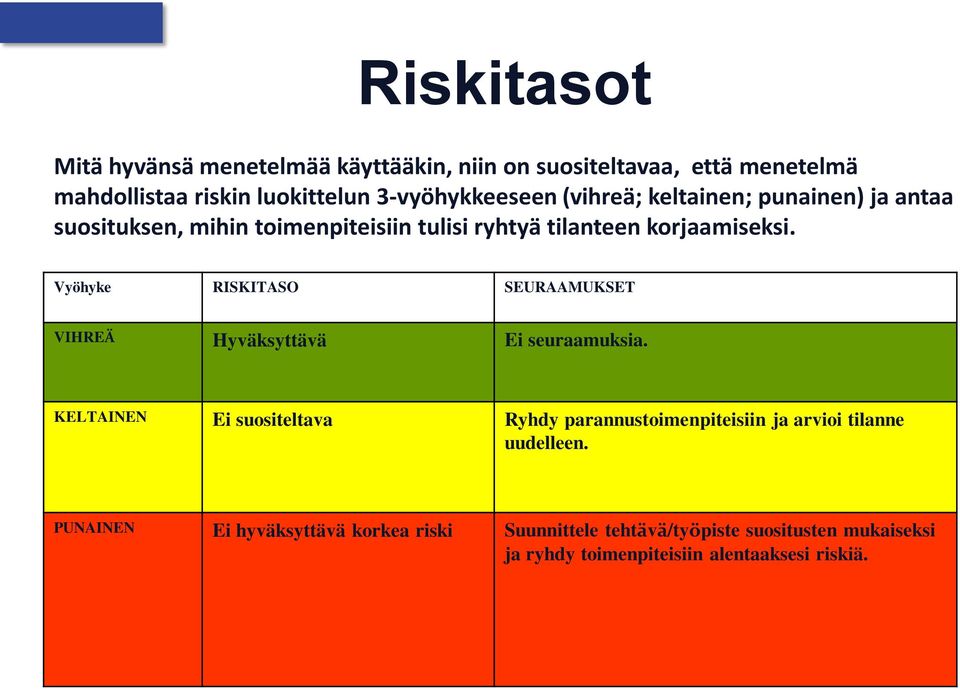 Vyöhyke RISKITASO SEURAAMUKSET VIHREÄ Hyväksyttävä Ei seuraamuksia.