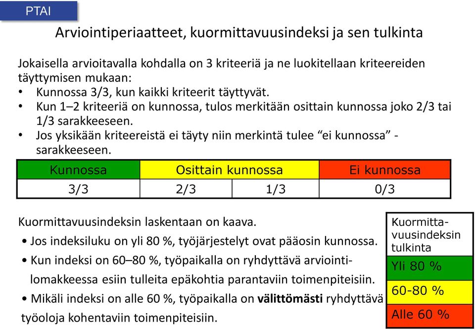 Kunnossa Osittain kunnossa Ei kunnossa 3/3 2/3 1/3 0/3 Kuormittavuusindeksin laskentaan on kaava. Jos indeksiluku on yli 80 %, työjärjestelyt ovat pääosin kunnossa.