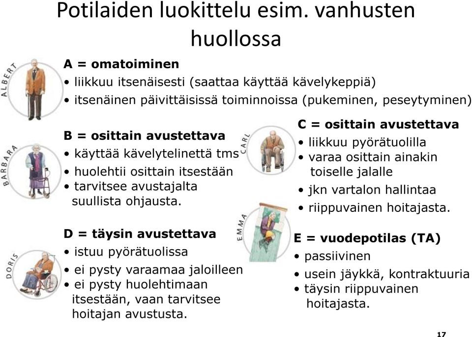 avustettava käyttää kävelytelinettä tms. huolehtii osittain itsestään tarvitsee avustajalta suullista ohjausta.