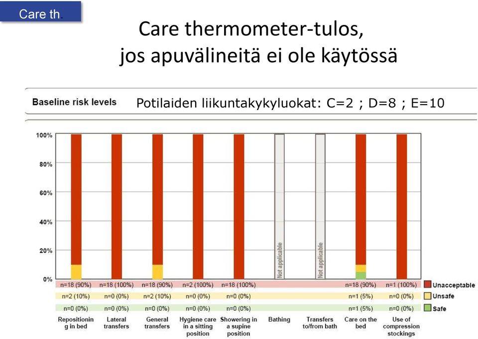 apuvälineitä ei ole käytössä