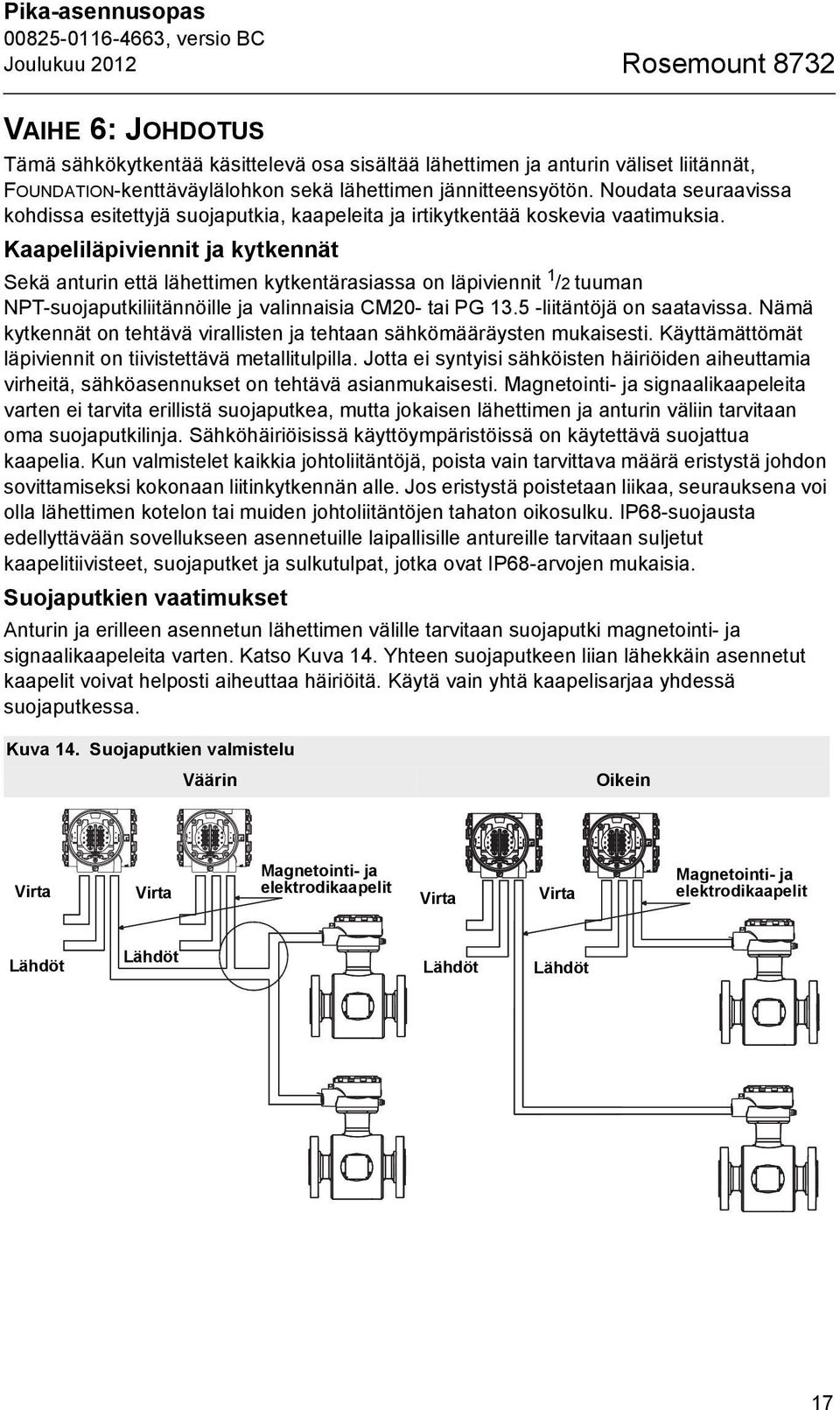 Kaapeliläpiviennit ja kytkennät Sekä anturin että lähettimen kytkentärasiassa on läpiviennit 1 /2 tuuman NPT-suojaputkiliitännöille ja valinnaisia CM20- tai PG 13.5 -liitäntöjä on saatavissa.