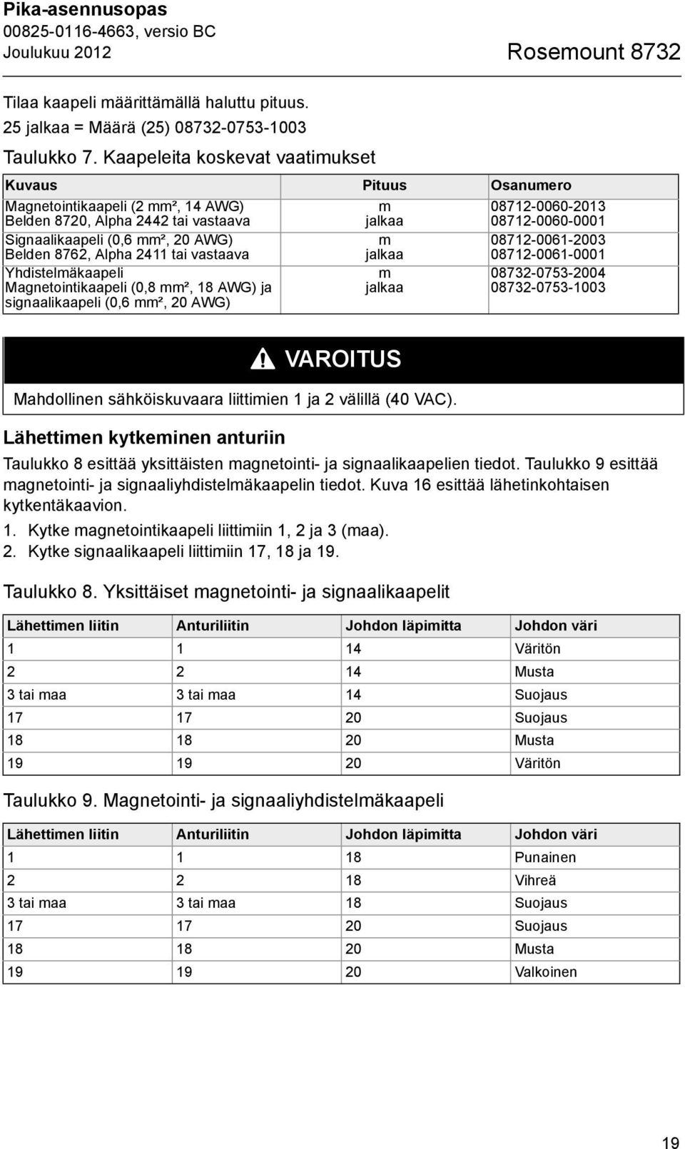 AWG) Belden 8762, Alpha 2411 tai vastaava m jalkaa 08712-0061-2003 08712-0061-0001 Yhdistelmäkaapeli Magnetointikaapeli (0,8 mm², 18 AWG) ja signaalikaapeli (0,6 mm², 20 AWG) m jalkaa 08732-0753-2004