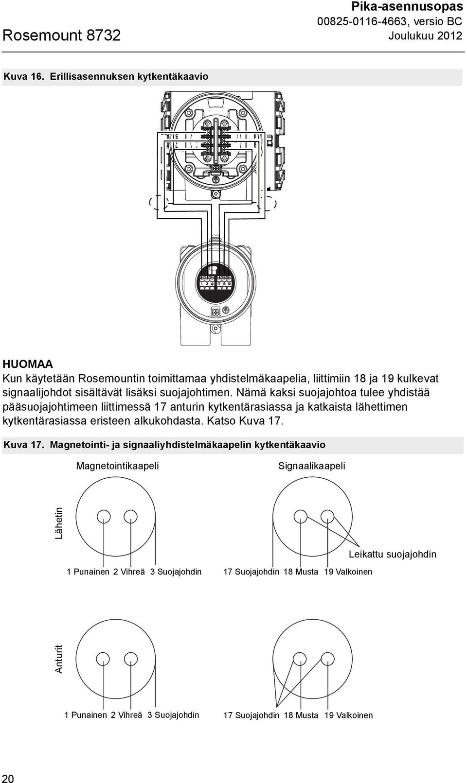 Nämä kaksi suojajohtoa tulee yhdistää pääsuojajohtimeen liittimessä 17 anturin kytkentärasiassa ja katkaista lähettimen kytkentärasiassa eristeen alkukohdasta. Katso Kuva 17.