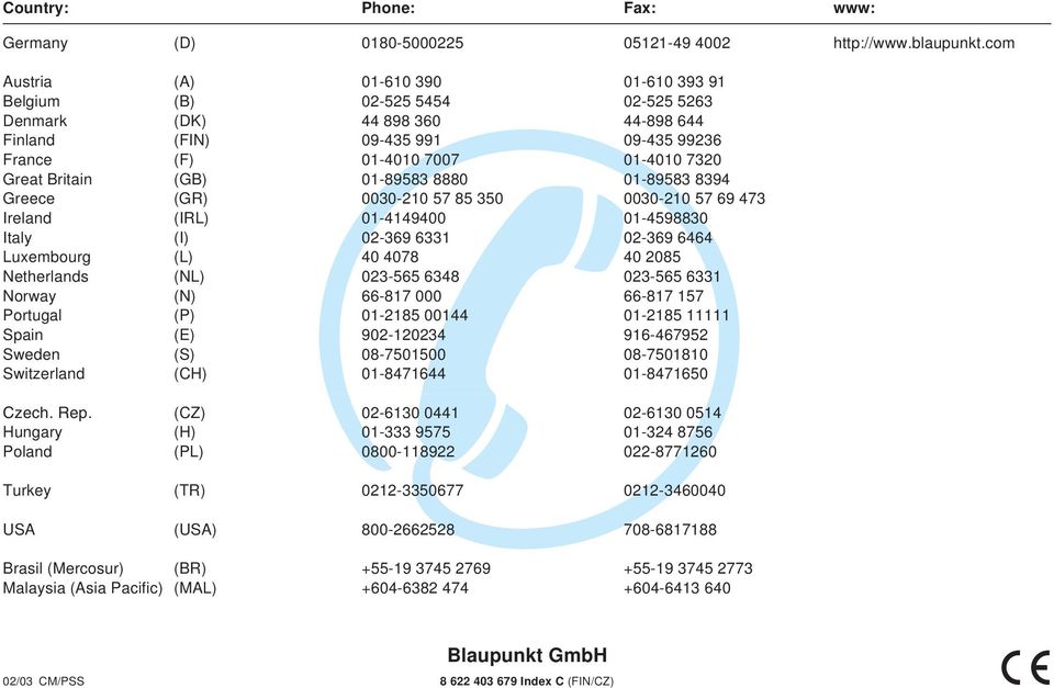 (GB) 01-89583 8880 01-89583 8394 Greece (GR) 0030-210 57 85 350 0030-210 57 69 473 Ireland (IRL) 01-4149400 01-4598830 Italy (I) 02-369 6331 02-369 6464 Luxembourg (L) 40 4078 40 2085 Netherlands