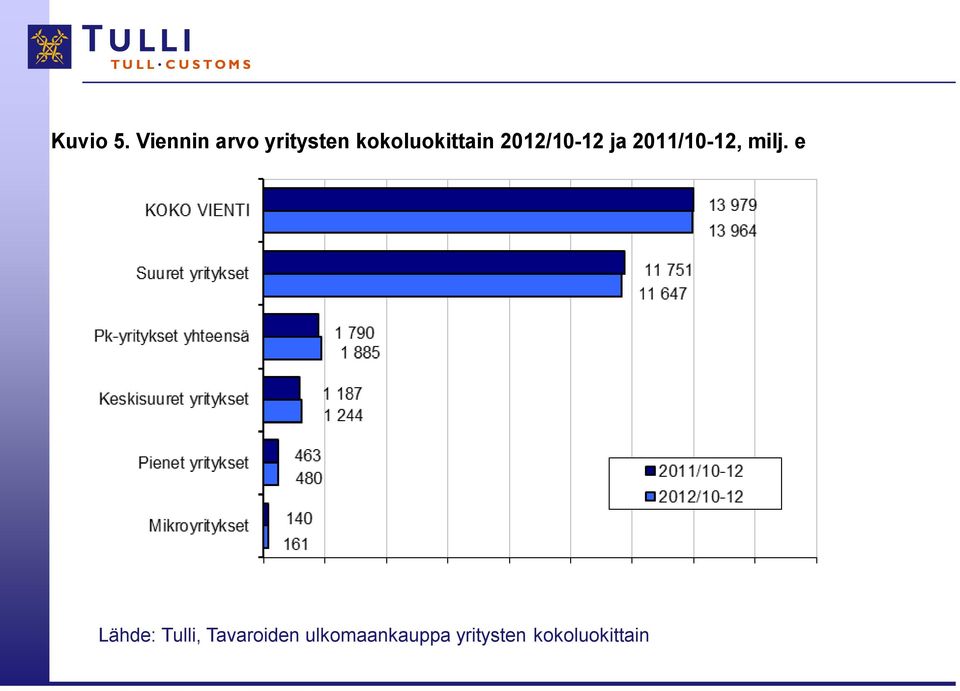 kokoluokittain 2012/10-12 ja