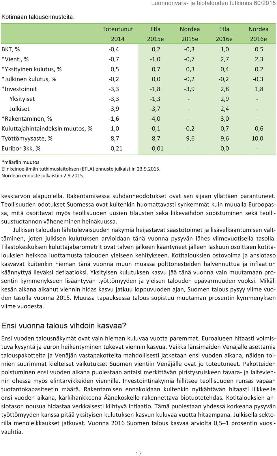 0,0-0,2-0,2-0,3 *Investoinnit -3,3-1,8-3,9 2,8 1,8 Yksityiset -3,3-1,3-2,9 - Julkiset -3,9-3,7-2,4 - *Rakentaminen, % -1,6-4,0-3,0 - Kuluttajahintaindeksin muutos, % 1,0-0,1-0,2 0,7 0,6