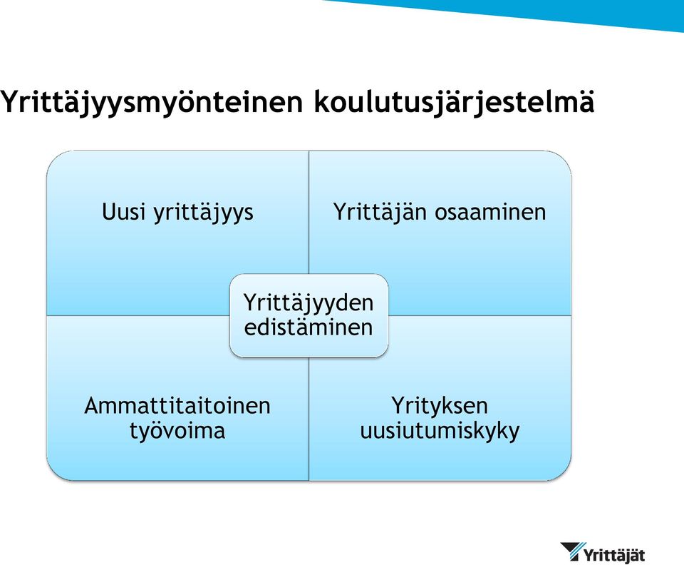 Yrittäjän osaaminen Yrittäjyyden