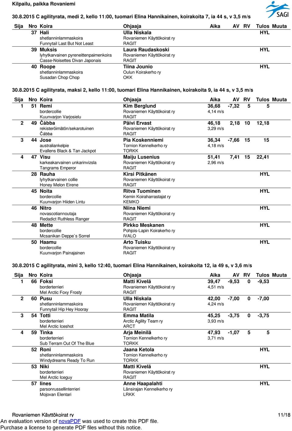 2015 C agilityrata, maksi 2, kello 11:00, tuomari Elina Hannikainen, koirakoita 9, ia 44 s, v 3,5 m/s 1 51 Remi Kim Berglund 36,68-7,32 5 5 4,14 m/s Kuunvarjon Varjosielu 2 49 Čábba Päivi Ervast