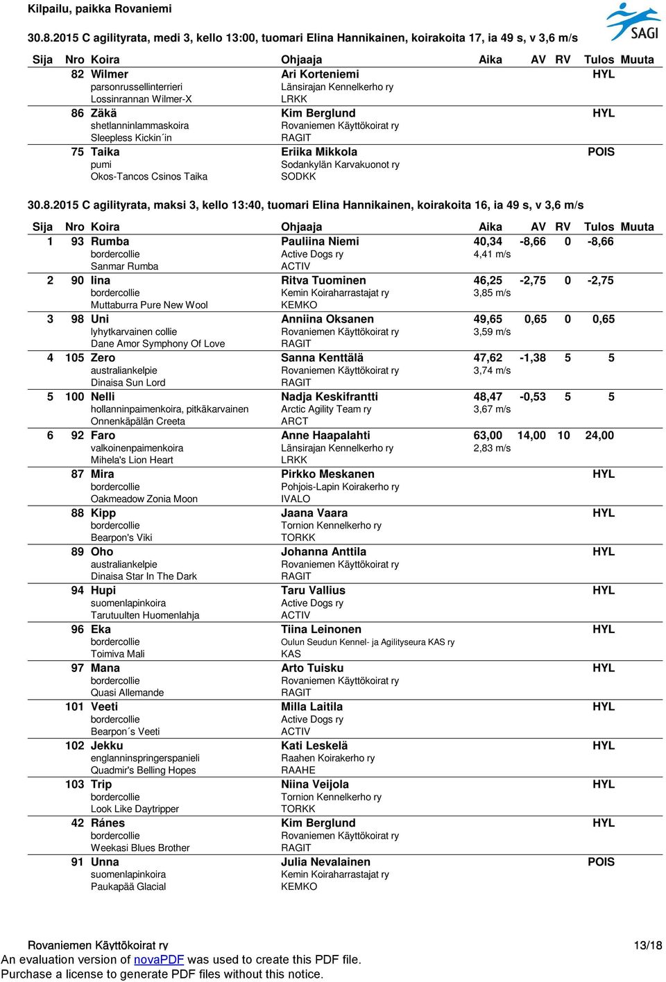 Zäkä Kim Berglund HYL Sleepless Kickin in 75 Taika Eriika Mikkola POIS pumi Sodankylän Karvakuonot ry Okos-Tancos Csinos Taika 30.8.