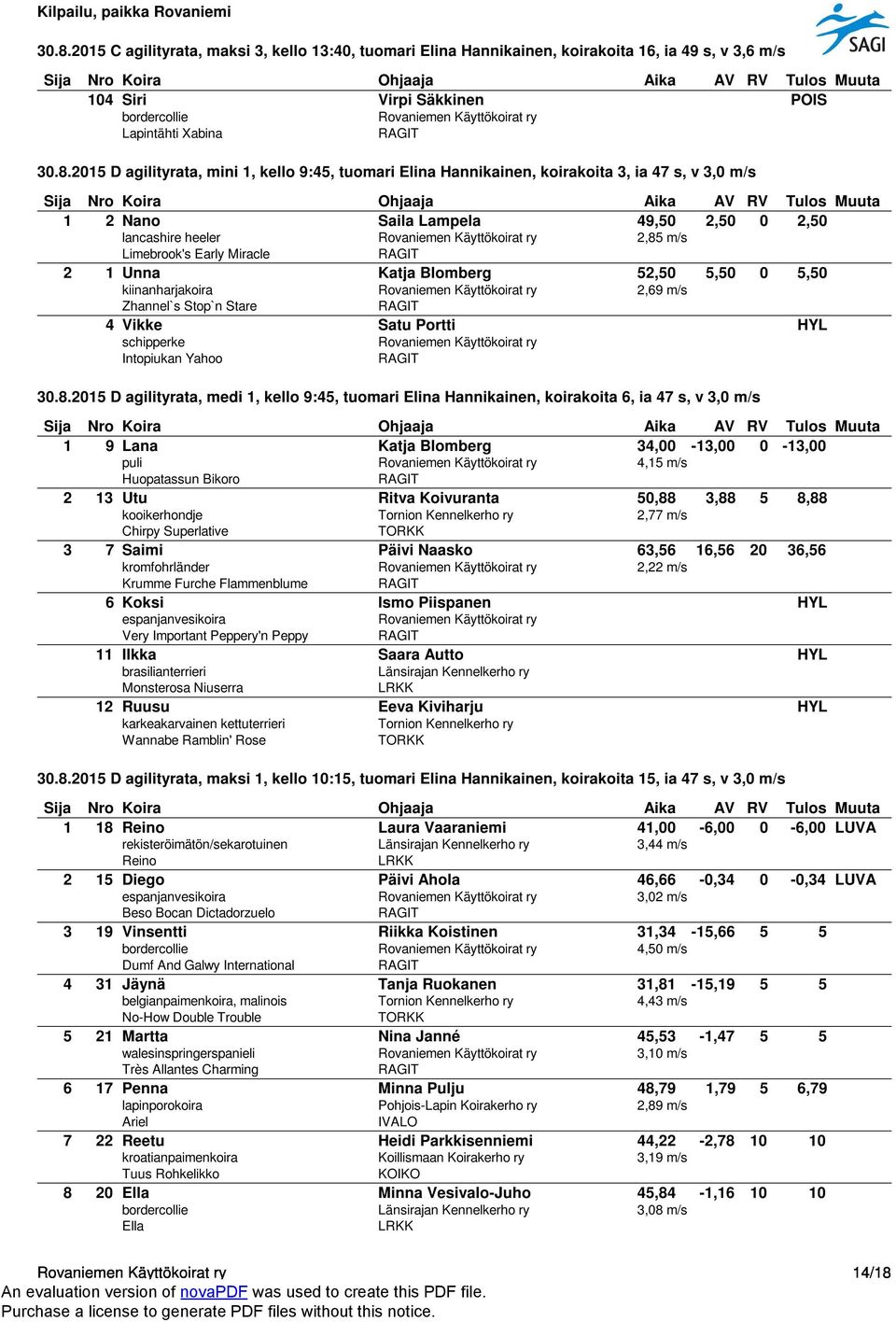 kiinanharjakoira 2,69 m/s Zhannel`s Stop`n Stare 4 Vikke Satu Portti HYL schipperke Intopiukan Yahoo 30.8.