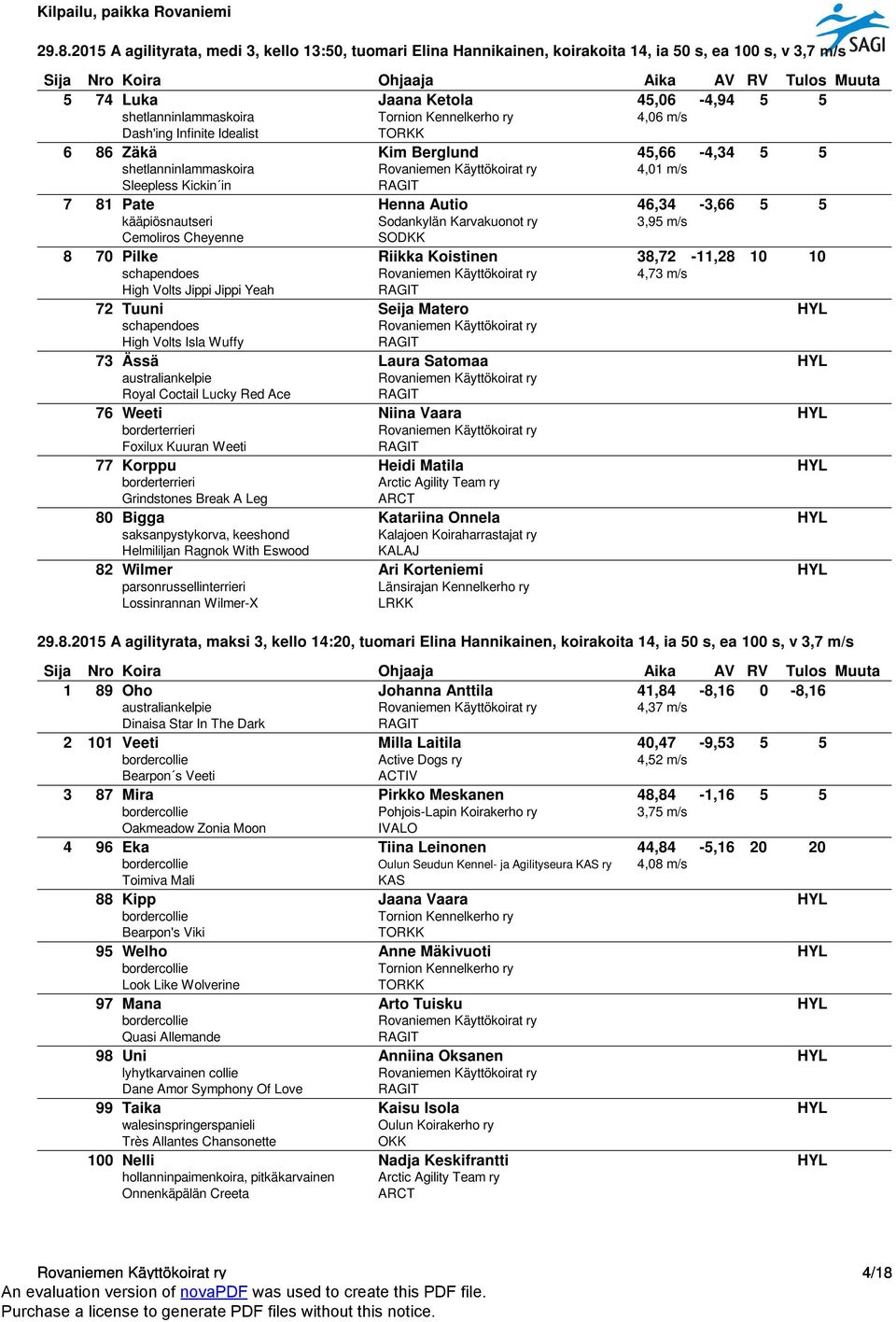 38,72-11,28 10 10 schapendoes 4,73 m/s High Volts Jippi Jippi Yeah 72 Tuuni Seija Matero HYL schapendoes High Volts Isla Wuffy 73 Ässä Laura Satomaa HYL australiankelpie Royal Coctail Lucky Red Ace