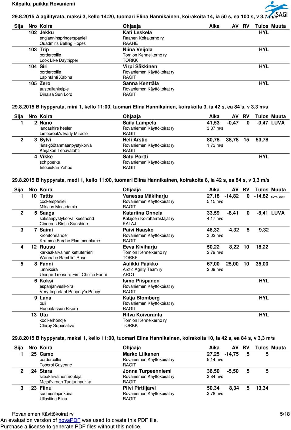 2015 B hyppyrata, mini 1, kello 11:00, tuomari Elina Hannikainen, koirakoita 3, ia 42 s, ea 84 s, v 3,3 m/s 1 2 Nano Saila Lampela 41,53-0,47 0-0,47 LUVA lancashire heeler 3,37 m/s Limebrook's Early