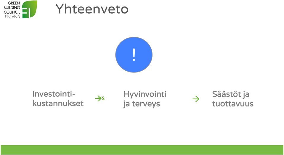 kustannukset à vs