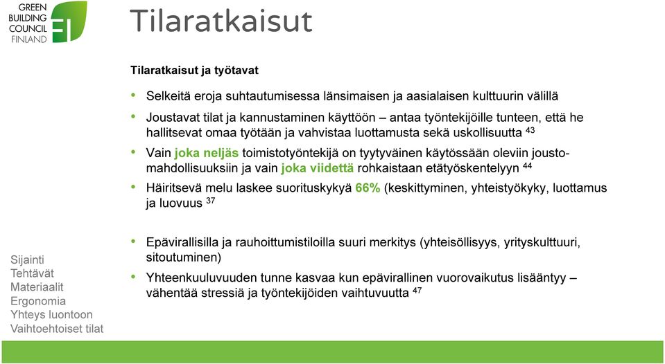 etätyöskentelyyn 44 Häiritsevä melu laskee suorituskykyä 66% (keskittyminen, yhteistyökyky, luottamus ja luovuus 37 Sijainti Tehtävät Materiaalit TÄHÄ VOI Ergonomia Yhteys luontoon Vaihtoehtoiset