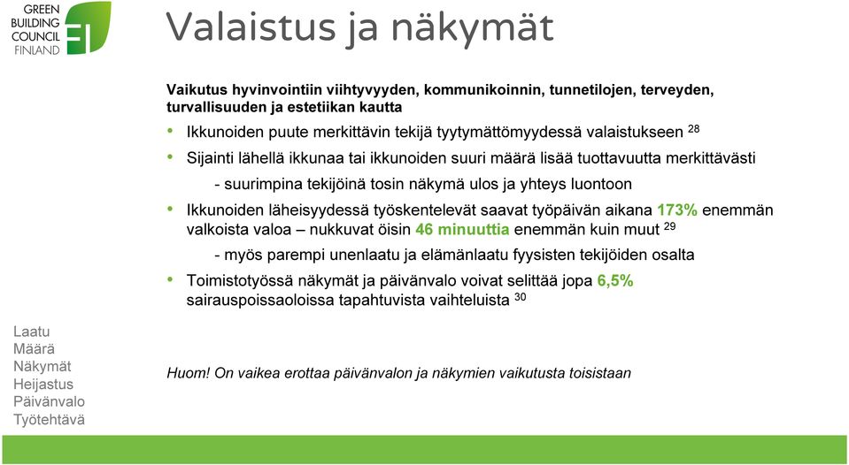 työskentelevät saavat työpäivän aikana 173% enemmän valkoista valoa nukkuvat öisin 46 minuuttia enemmän kuin muut 29 - myös parempi unenlaatu ja elämänlaatu fyysisten tekijöiden osalta Toimistotyössä