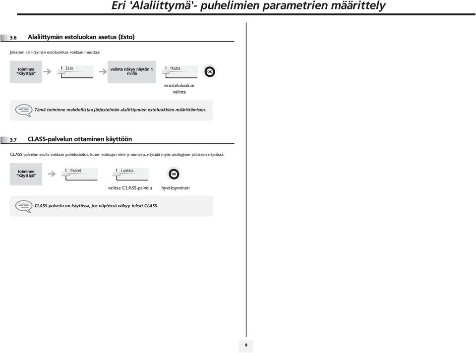 rivillä Muuta erotteluluokan valinta Tämä toiminne mahdollistaa järjestelmän alaliittymien estoluokkien määrittämisen.