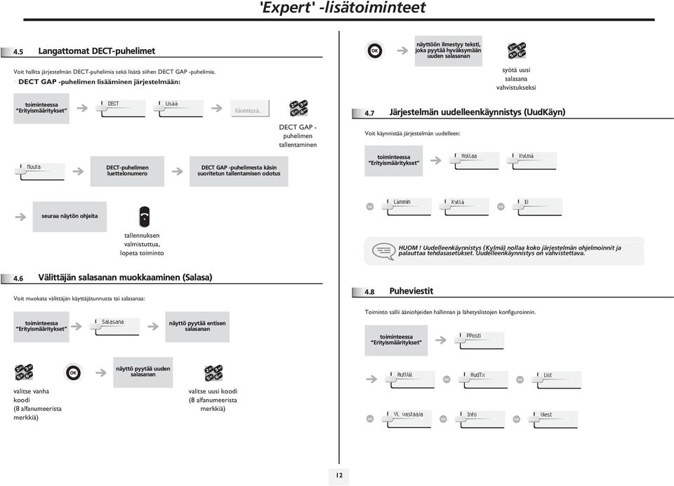 .. 4.7 Järjestelmän uudelleenkäynnistys (UudKäyn) DECT GAP - puhelimen tallentaminen Voit käynnistää järjestelmän uudelleen: Muuta DECT-puhelimen luettelonumero DECT GAP -puhelimesta käsin suoritetun