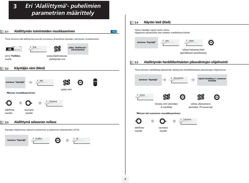val. siirry Valikkosivulle Alal. aseta ohjelmoitavan alaliittymän nro pääsy 'Alaliittymä' - toiminteeseen valitse haluamasi kieli (peräkkäiset painallukset).